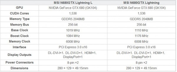 MSI GeForce GTX 680 Lightning L