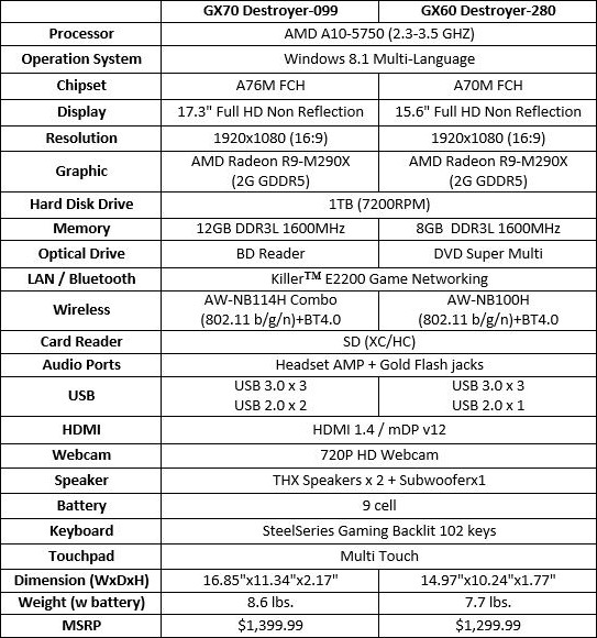 MSI GX70 Destroyer и MSI GX60 Destroyer