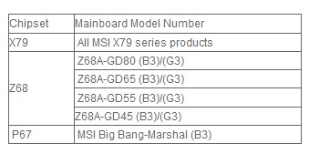 MSI MultiConnect Panel