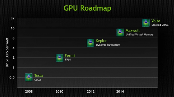 NVIDIA Maxwell