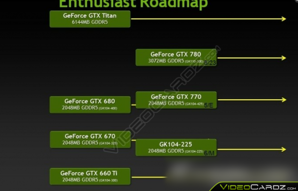 GeForce GTX 760