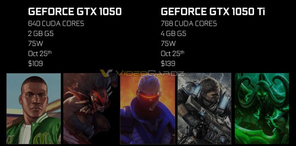 NVIDIA GeForce GTX 1050 Ti 