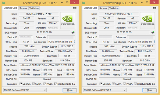 NVIDIA GeForce GTX 750 Ti и GTX 750