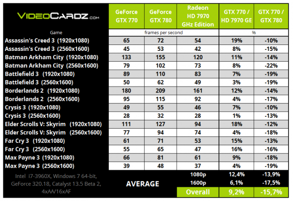 GeForce GTX 770