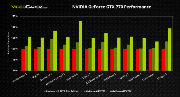 GeForce GTX 770