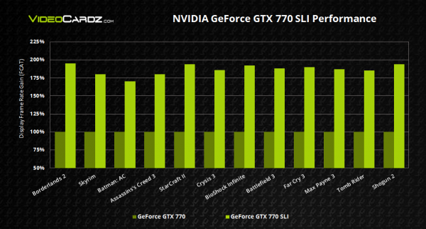 GeForce GTX 770