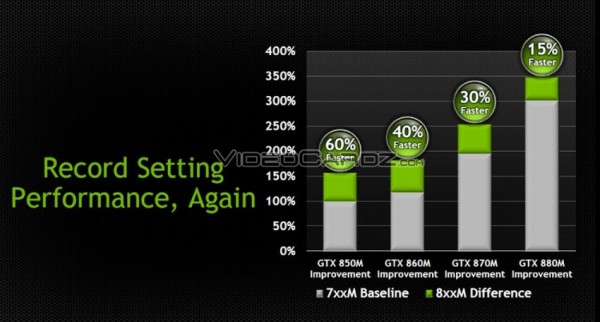 NVIDIA GeForce 800M