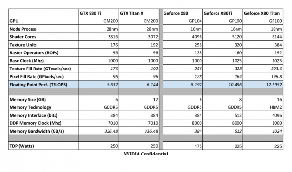 GeForce X80