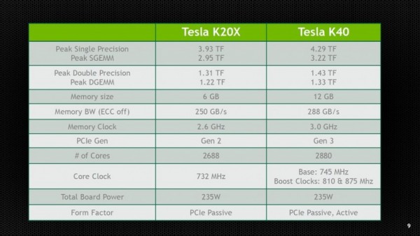 NVIDIA Tesla K40