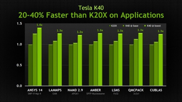 NVIDIA Tesla K40