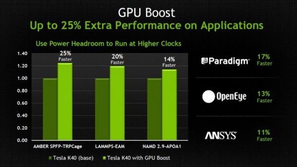 NVIDIA Tesla K40