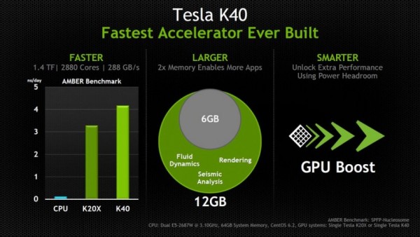 NVIDIA Tesla K40