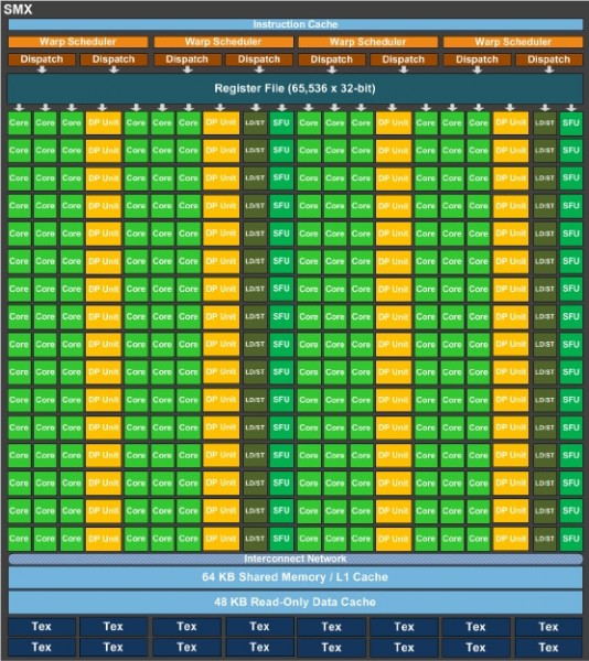 NVIDIA GK110