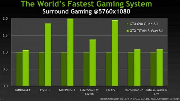 NVIDIA GeForce GTX Titan