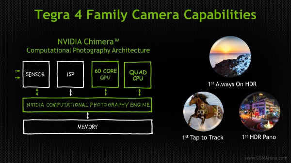 NVIDIA Tegra 4i