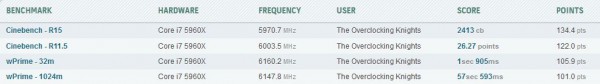 Overclocking Knightss