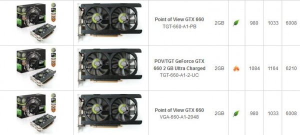 Point of View GeForce GTX 660