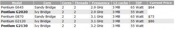 Pentium G2020 и G2130