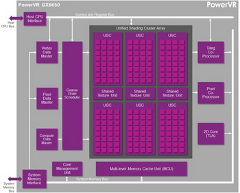 Imagination Technologies PowerVR GX6650