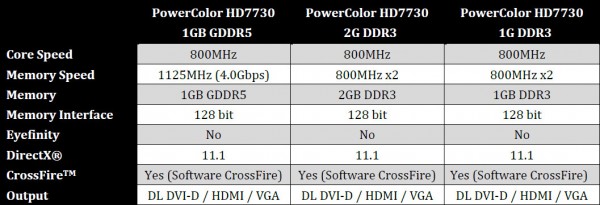 PowerColor Radeon HD 7730