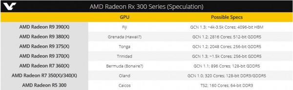 AMD Radeon R9 370