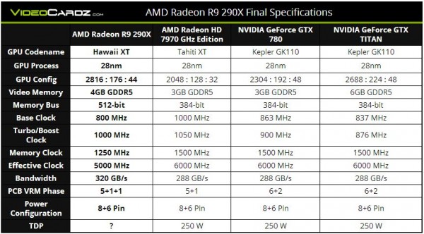 Radeon R9 290X и игры Battlefield 4