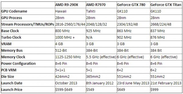 AMD Hawaii R9-290X