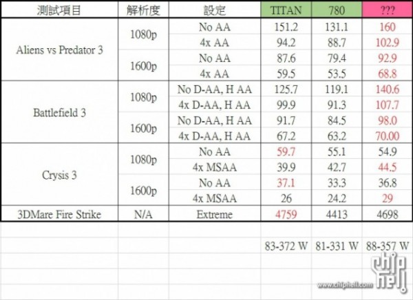 AMD Hawaii R9-290X