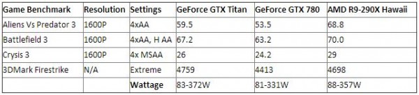 AMD Hawaii R9-290X