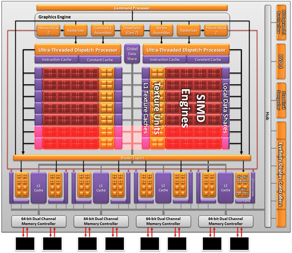 Radeon HD 6790