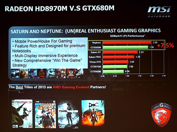 AMD Radeon HD 8970M и MSI GX70 Gaming Series