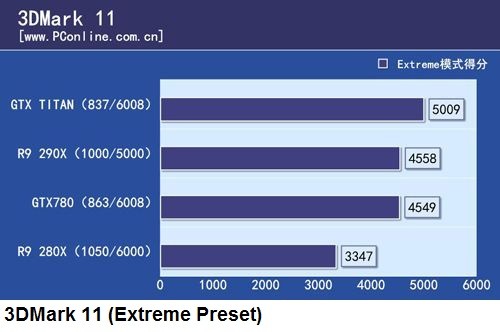 Radeon R9 290X