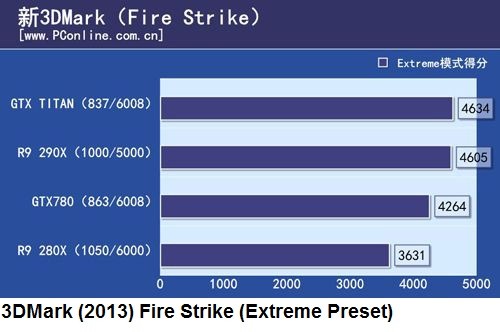 Radeon R9 290X