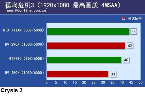 Radeon R9 290X