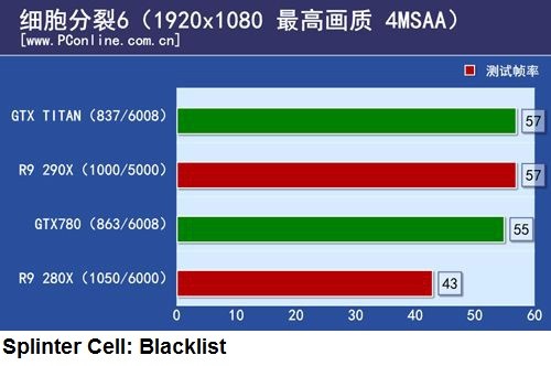 Radeon R9 290X