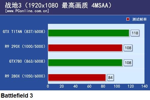 Radeon R9 290X