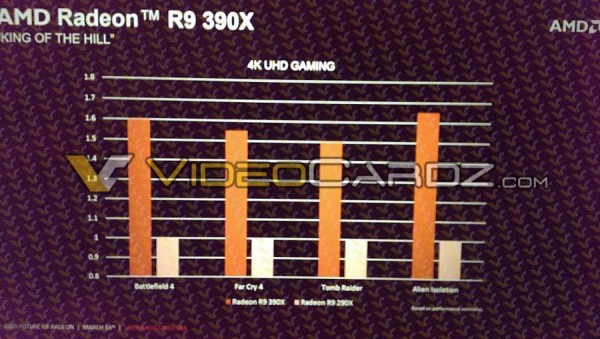 Radeon R9 390X