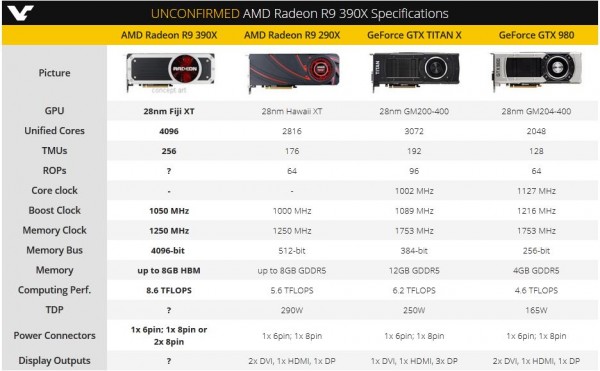 Radeon R9 390X