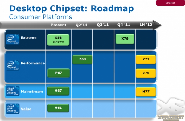 Роадмап Intel 7 Series