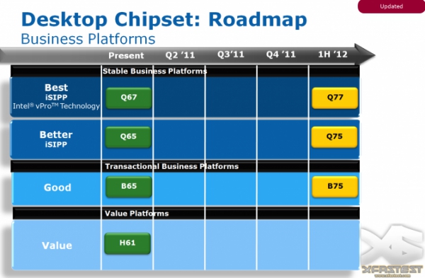 Роадмап Intel 7 Series