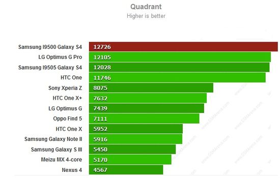 Samsung Galaxy S4 bench_02