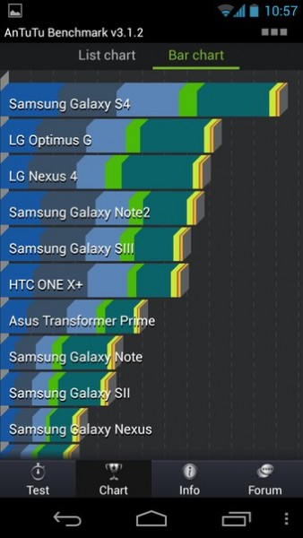 Samsung Galaxy S IV