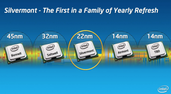 Intel Silvermont