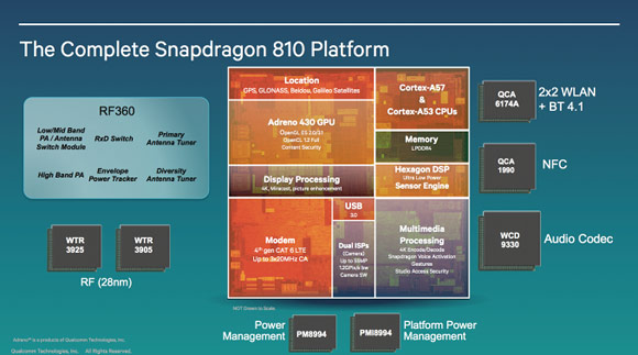 Qualcomm Snapdragon 810