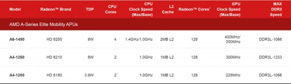 AMD Temash