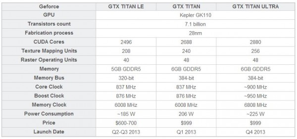 NVIDIA GeForce GTX Titan Ultra