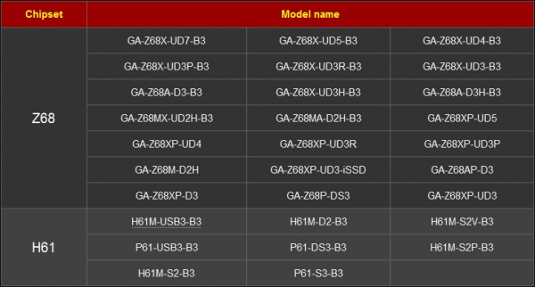 Touch BIOS Intel H61P61