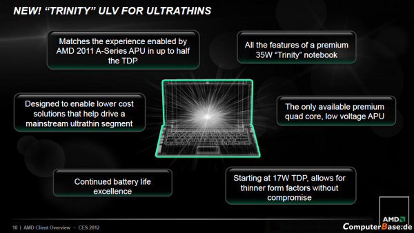 Trinity, AMD, A6-Series, Ivy Bridge