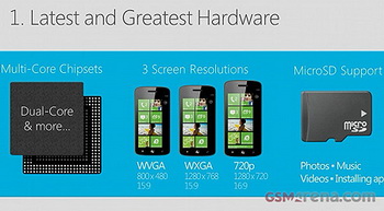 Microsoft Windows Phone 8