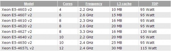 Xeon E5-4600 v2